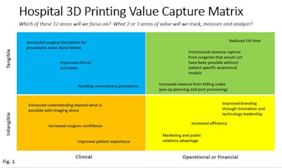 2018 06 01 21 01 5033 3 D Print Value Matrix 1000