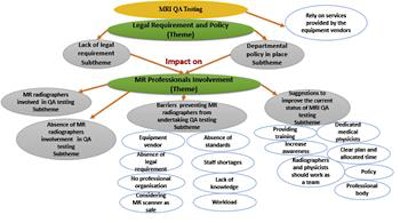 2018 08 02 19 08 7801 2018 08 03 Saudi Qa Fig1 20180802190157