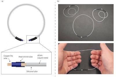 After liquid gallium indium is injected into a silicone tube, electrical contact is formed by inserting a copper wire (a) into the tube and sealed by instant adhesive and a heat-shrink tube. Using the same manufacturing process, coils with tubes of different inner and outer diameters (b) can be produced. The coil is highly stretchable, lightweight, and easy to handle. Images courtesy of ISMRM.