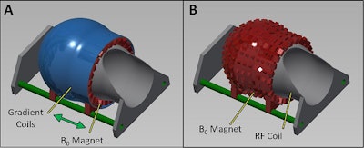 Design of a standalone, whole-brain MRI scanner and gradient assembly (A) being developed by researchers at MIT. A conceptual drawing (B) removes the gradient coils to show the head-only magnet and RF coil. Images courtesy of Patrick McDaniel and ISMRM.
