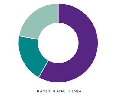 Source: Signify Research, August 2019.