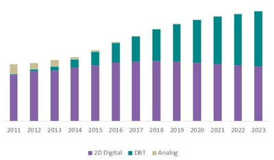 Source: Signify Research, July 2019.