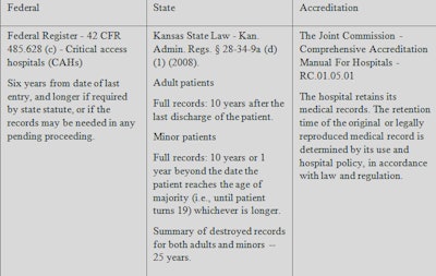 Example of a retention requirements summary