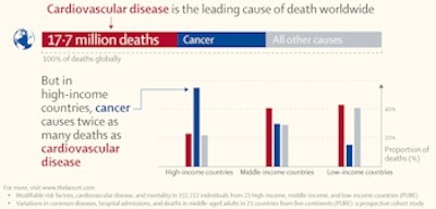 2019 09 03 16 34 4265 2019 09 03 Lancet Chart 350
