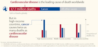 2019 09 03 16 34 4734 2019 09 03 Lancet Chart 850