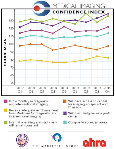 2019 10 07 18 42 7249 New Chart 2019 Q4