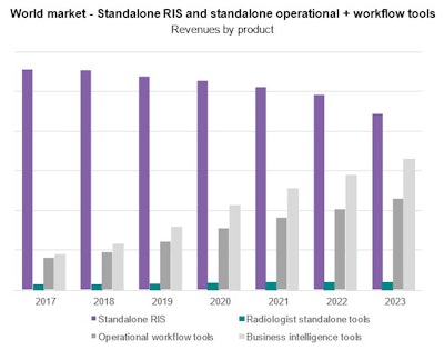 Image courtesy of Signify Research.