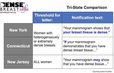Differences in breast density notification laws. Image courtesy of JoAnn Pushkin.