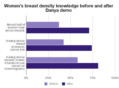 2020 01 16 00 02 7573 2020 01 16 Breast Density Chart