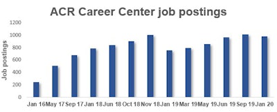 2020 02 07 20 49 1430 2020 02 10 Acr Job Postings Chart