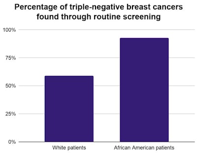 2020 02 19 22 57 0613 2020 02 20 Breast Screening Chart