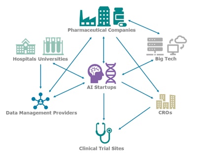 Image courtesy of Signify Research.