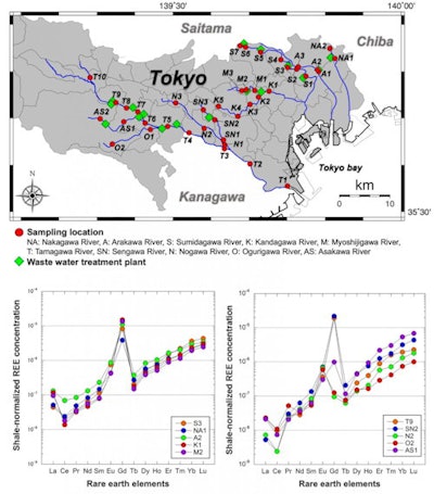 Measurements of rare earth elements from samples taken along rivers around Tokyo indicate a clearly elevated amount of gadolinium compared with that in natural shale. Image courtesy of Tokyo Metropolitan University.