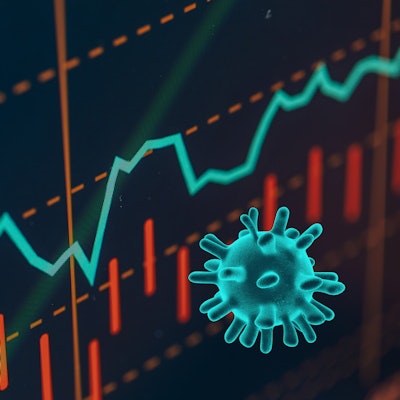 COVID-19 business market graph, with a steep decline