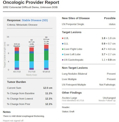 An AI-assisted radiology reporting process can automatically integrate information such as graphs, tables, and key images for oncologic providers. Image courtesy of Dr. Brian Allen.