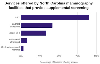 breast density cancer notification graph 2