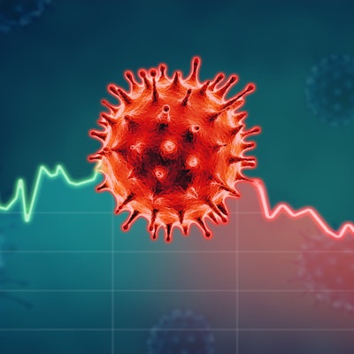 COVID-19 financial graph