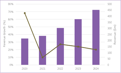 The handheld ultrasound market is set for rapid growth