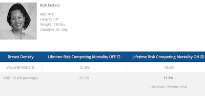 Table comparing breast density methods for sample patient