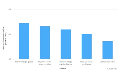 Omdia radiology graph