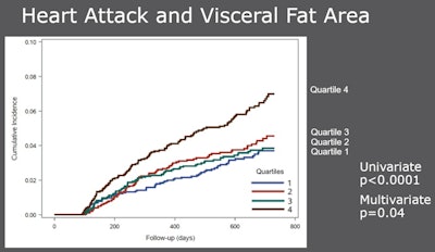 Figure 1. Chart courtesy of Dr. Kirti Magudia, PhD, and the RSNA.