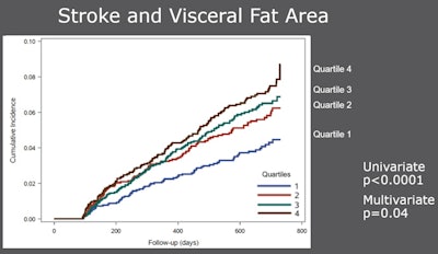 Figure 2. Chart courtesy of Dr. Kirti Magudia, PhD, and the RSNA.