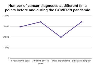 cancer screening graph 2
