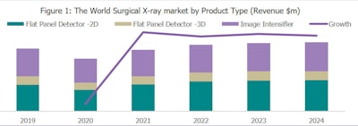 signify research chart