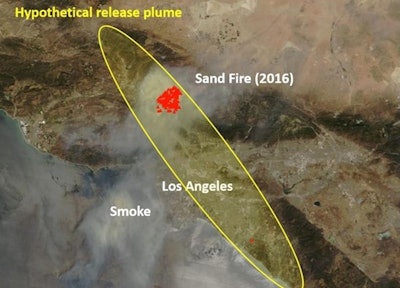 Graphic abstract. Image courtesy of Science of the Total Environment.