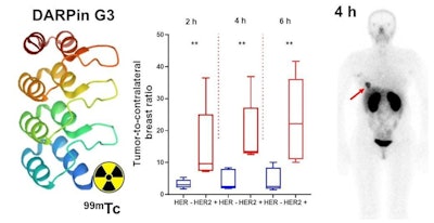 Graphical abstract. Image courtesy of the Journal of Nuclear Medicine.