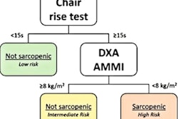 2021 08 16 23 48 3698 2021 08 17 Dexa Mortality Risk 400