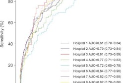 2021 10 04 20 20 3462 2021 10 05 Radiology Auroc Curves 20211004205312