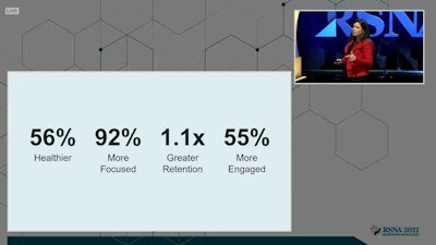 Improving civility can help organizations such as radiology clinics improve work performance, creativity, and other aspects, according to a talk given by Christine Porath, PhD, at the RSNA annual meeting. In the pictured analysis, Porath led a study that found employees who felt respected were healthier, more focused, retained more information, and were more engaged with their work. Image courtesy of Christine Porath, PhD.