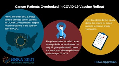 Image courtesy of the RSNA.