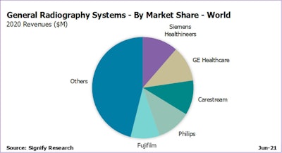 2021 12 17 00 10 9587 2021 12 23 Signify General Radiography Systems