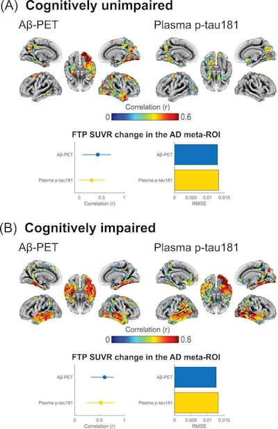 2022 03 02 19 35 3594 2022 03 04 Tau Biomarkers 800