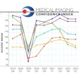 2022 05 04 15 41 4904 2022 05 06 Mici 2022 Q1 Chart 400