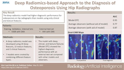 AI osteoporosis