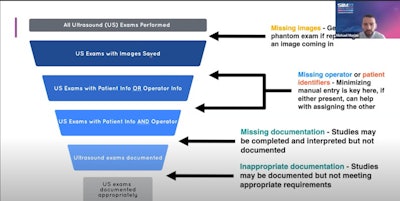 Dr. Michael Macias from Temecula Valley Hospital in California speaks about ensuring compliance for point-of-care ultrasound (POCUS) workflows at the Society for Imaging Informatics in Medicine (SIIM) annual meeting. Macias was part of a panel discussion on adapting workflows for increased and efficient use of POCUS.