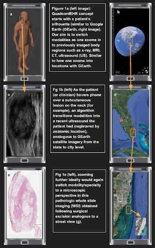 Examples of QuadcordEHR concepts. All images and video courtesy of Lucas Folio and Dr. Les Folio.