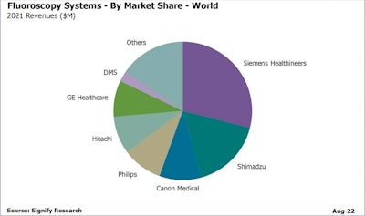 2022 08 15 22 40 7782 2022 08 16 Signify Image4