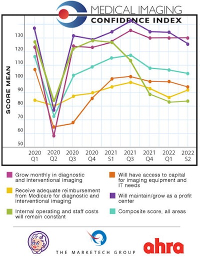 2022 09 23 21 47 0126 2022 09 26 Mici S2 Chart