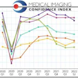 2022 09 23 21 47 0126 2022 09 26 Mici S2 Chart 20220923215120