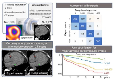 A graphical abstract. Image courtesy of the Journal of Nuclear Medicine.