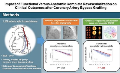 Image courtesy of The Annals of Thoracic Surgery.