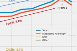2022 11 28 18 12 3517 2022 11 28 Rsna Breast Mri Use Graph 20221128184235