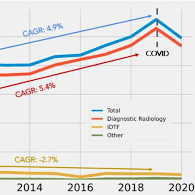 Breast MRI's use increases over past decade | AuntMinnie