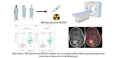 Graphical abstract. Image courtesy of the Journal of Nuclear Medicine