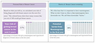 Researchers have developed a booklet (example pages shown) that serves as a decision aid to help older women considering stopping or continuing mammography. Images courtesy of PEC Innovation through CC BY 4.0.