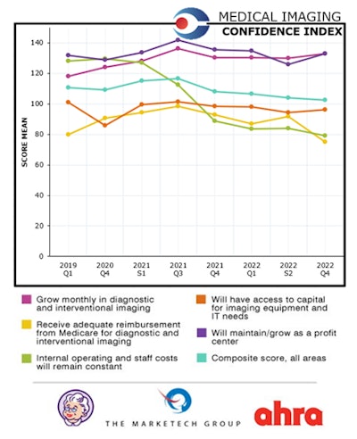 2023 04 10 16 47 1738 2023 04 10 Mici Q4 Graph